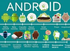 Ten years Android anniversary
